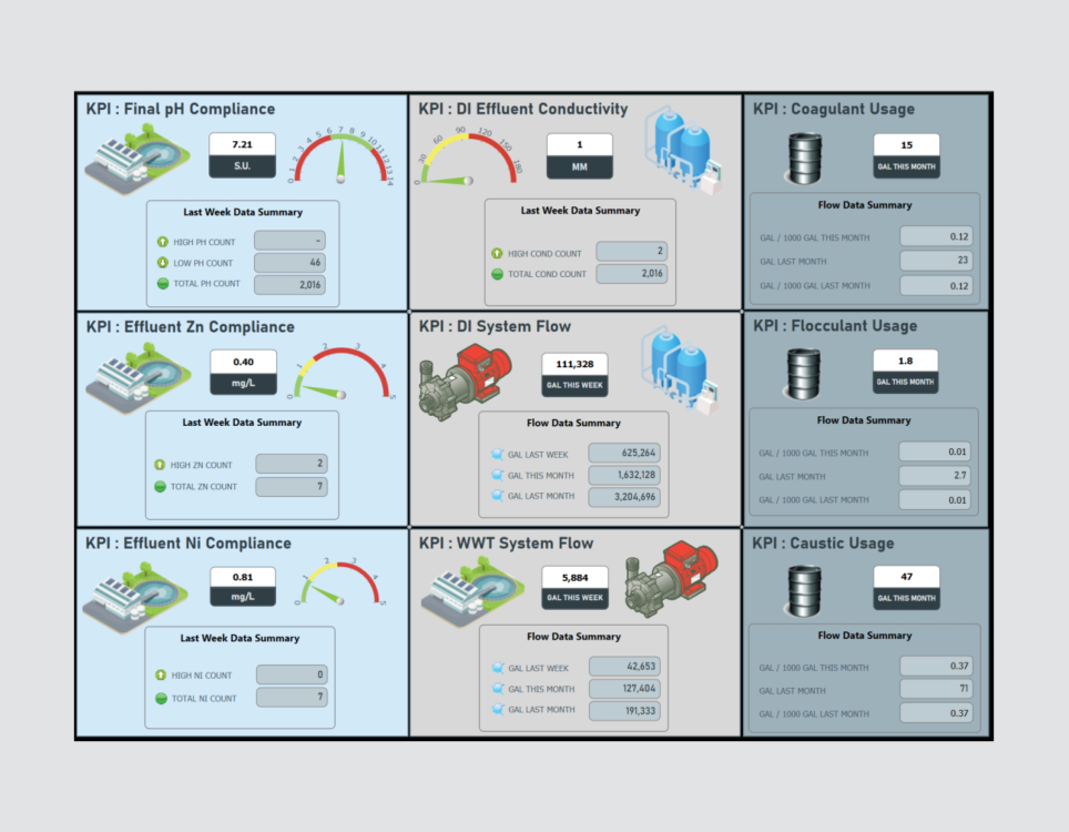 EnvioView Dashboard